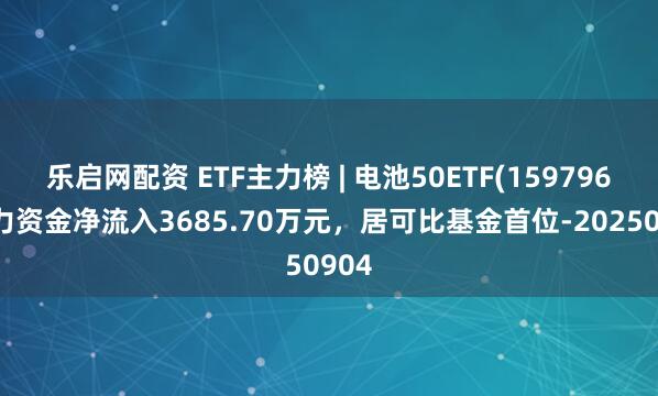 乐启网配资 ETF主力榜 | 电池50ETF(159796)主力资金净流入3685.70万元，居可比基金首位-20250904